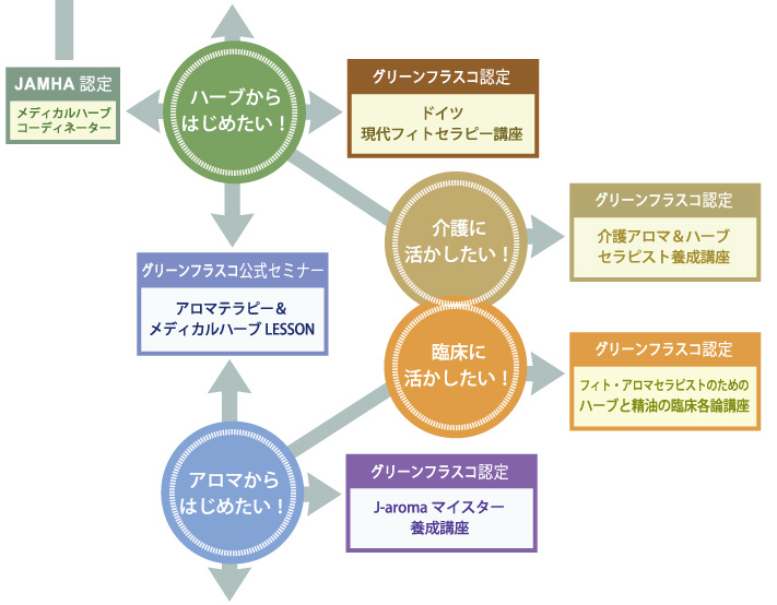 各種セミナー案内