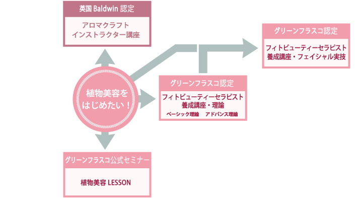 英国Baldwin認定